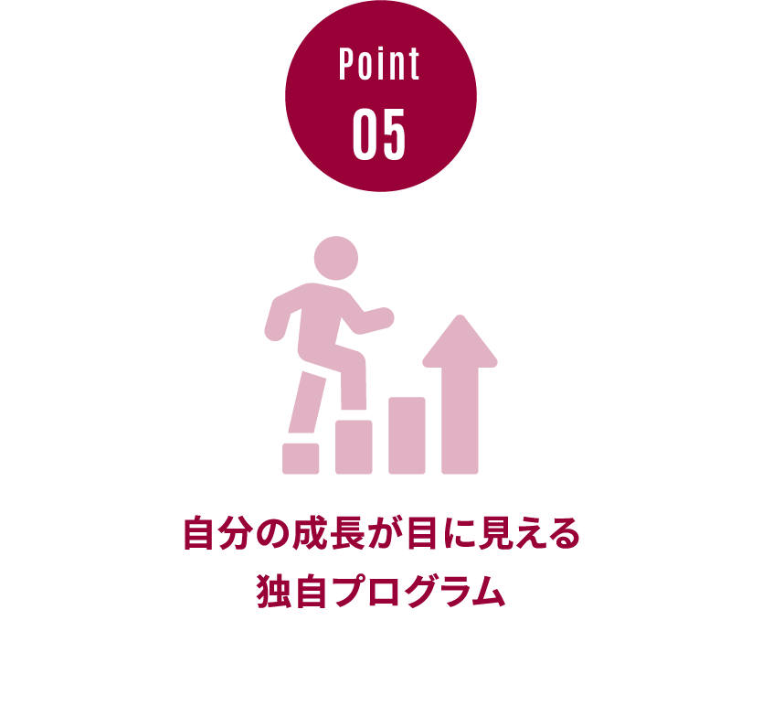 自分の成長が目に見える独自プログラム